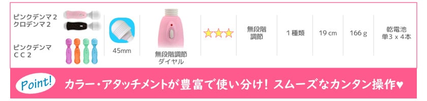 カラー・アタッチメントが豊富で使い分け! スムーズなカンタン操作