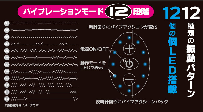 G-Mode ROTORV[Y2