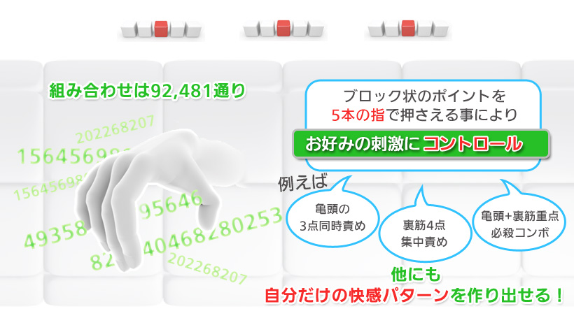 ブロック状のポイントを5本の指で押さえる事によりお好みの刺激にコントロール