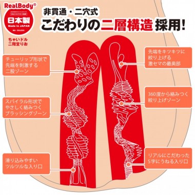 アダルトグッズ、日本製リアルボディ+3Dボーンシステム ちゃいドル二階堂りおの見本画像8