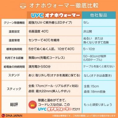 アダルトグッズ、UV-Cオナホウォーマー(USB充電式・スタンド付)の見本画像3