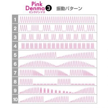 アダルトグッズ、ピンクデンマ3の見本画像3
