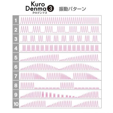 アダルトグッズ、クロデンマ3の見本画像3