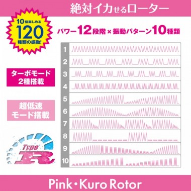 アダルトグッズ、完全防水 クロローターType-R ミニの見本画像4