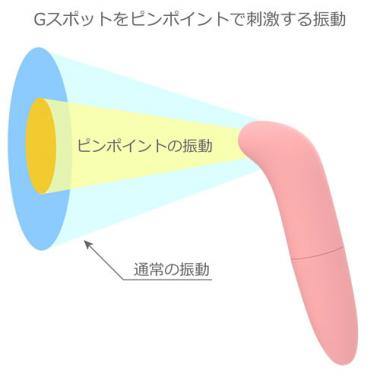 アダルトグッズ、ピンクスティックローターの見本画像4