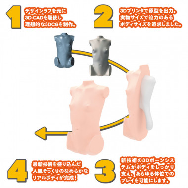 アダルトグッズ、リアルボディ+3Dボーンシステム ちっぱい皐月ももの見本画像2