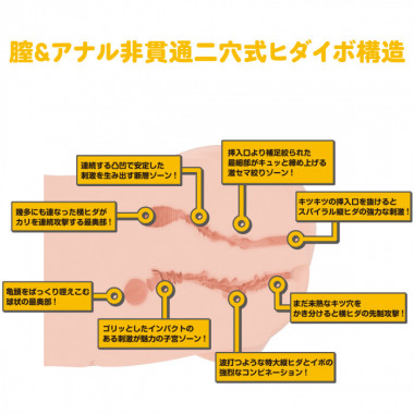 アダルトグッズ、リアルボディ+3Dボーンシステム ちっぱい皐月ももの見本画像5