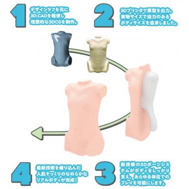 アダルトグッズ、リアルボディ+3Dボーンシステム つるぺた萌木ひなの見本画像2