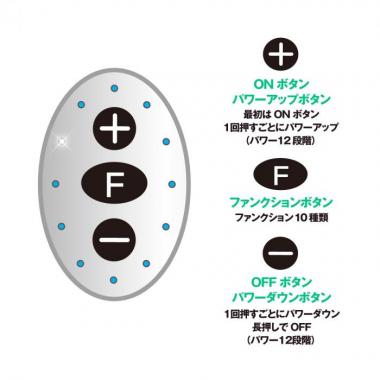 アダルトグッズ、ヨガローター アルダ・マッチェンドラの見本画像3