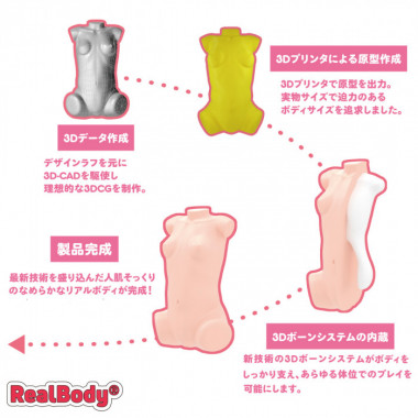 アダルトグッズ、リアルボディ+3Dボーンシステム ちゃいドル二階堂りお(二層構造)の見本画像2