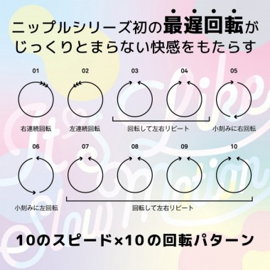 アダルトグッズ、ニップル ドリームライドの見本画像7